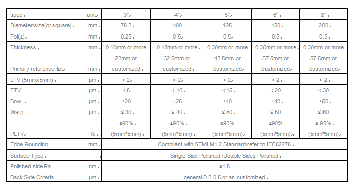 UV-grade Fused Silica Wafer - Buy Fused Silica, UV-quality quartz glass ...